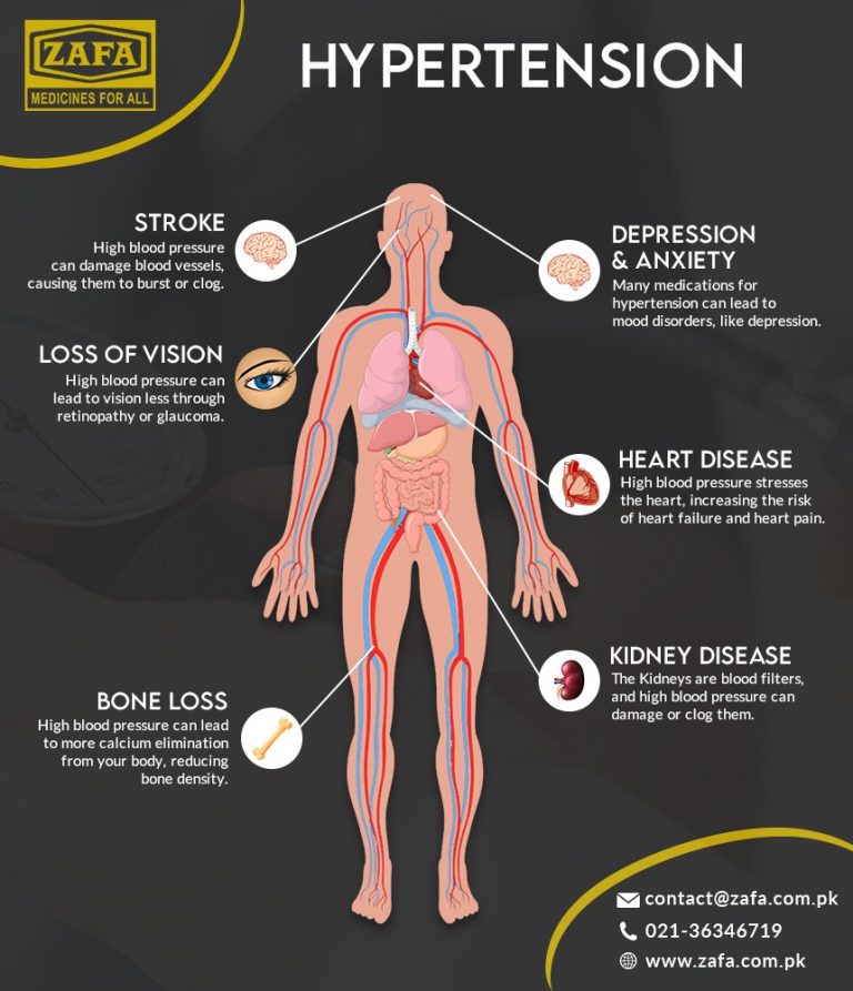 epinephrine high blood pressure