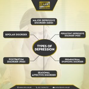 Depression Detail Zafa Pharma